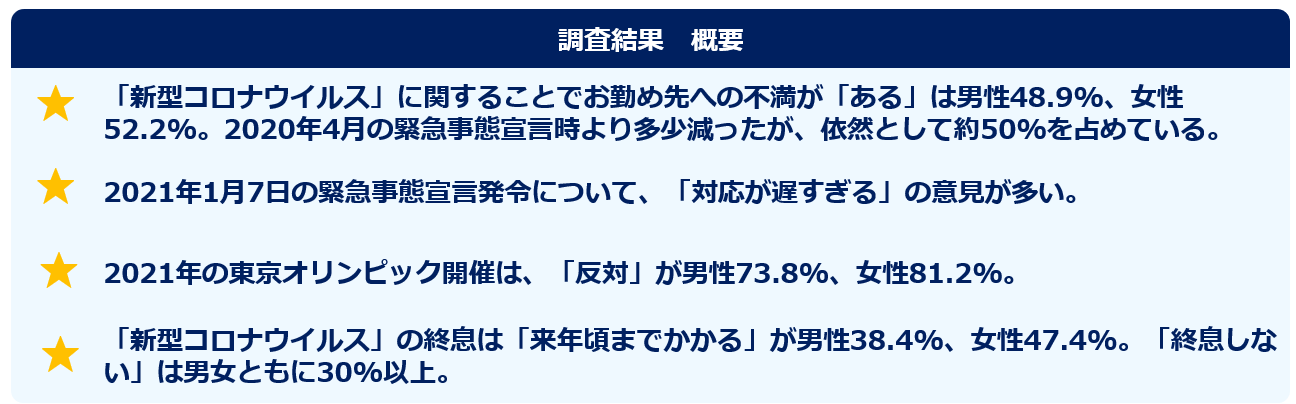 コロナ ウイルス いつ 頃 終息