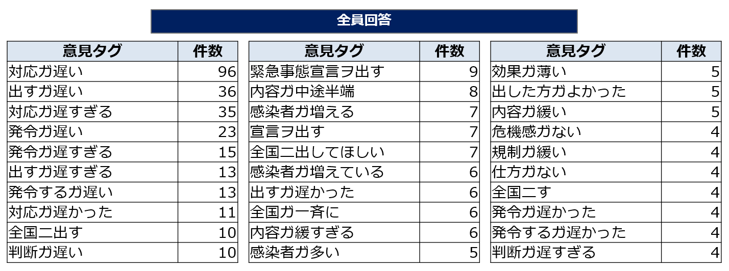 コロナ 東京 オリンピック