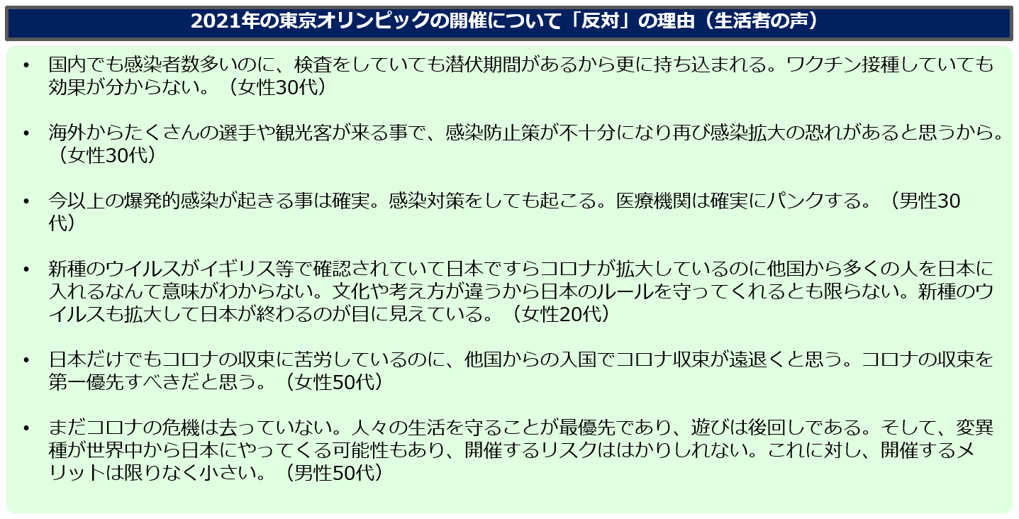 第5回 新型コロナウイルス に関する意識調査 株式会社insight Techのプレスリリース