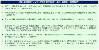 オリンピック開催反対