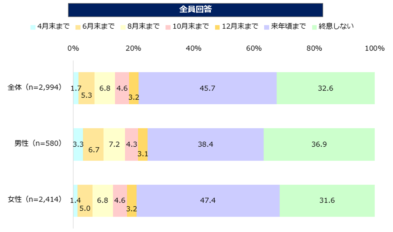 いつ 頃 終息 コロナ ウイルス 収束？終息？ 新型コロナウイルス感染症の「しゅうそく」について