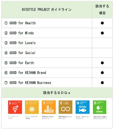 BIOSTYLE PROJECTガイドライン