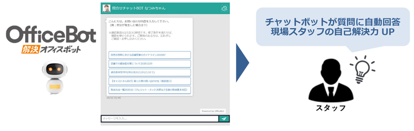 チャットボットサービス【OfficeBot】
大手ハンバーガーチェーン「モスバーガー」運営のモスフードサービスで採用