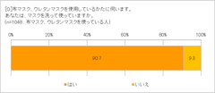 マスク洗ってますか？