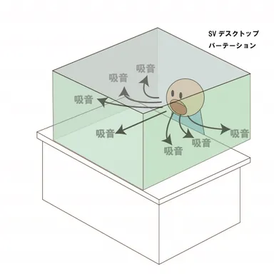 音を大きく吸音します