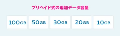プリペイド式の追加データ容量