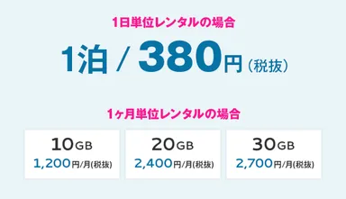 1日単位レンタルの場合