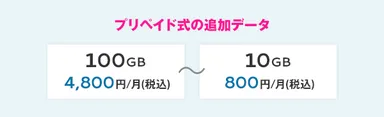 プリペイド式の追加データ