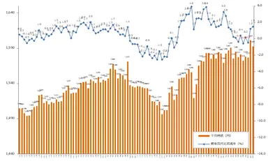 2020年12月度派遣時給