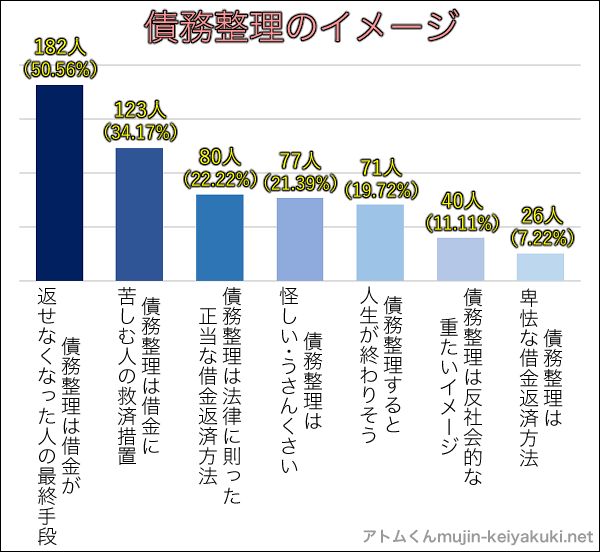 方法 借金 返済 借入の返済方法の種類