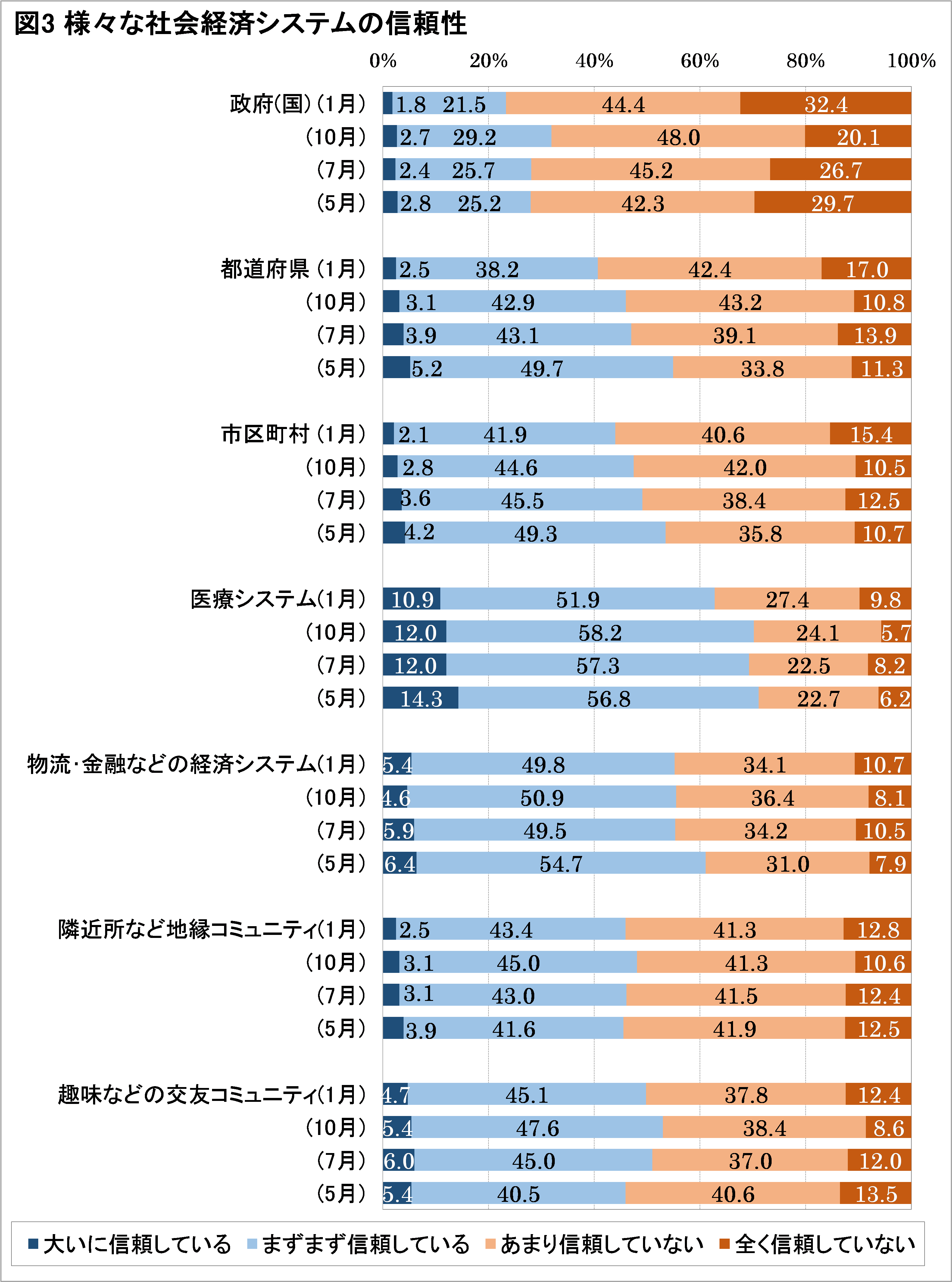 人当たり gdp ランキング 一