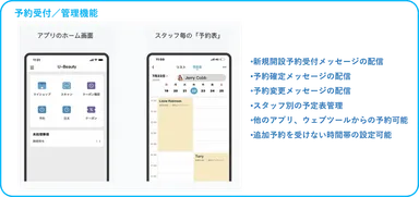(1) 予約受付／予約管理機能
