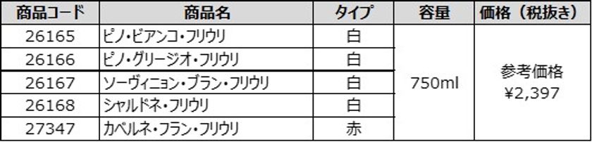 ガンベロ・ロッソ誌で高評価連発、今注目のフリウリ・ヴェネツィア・ジューリア州のワイナリー「レ・モンデ社」 2021年 2月より新規取り扱い開始｜モンテ物産株式会社のプレスリリース