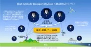 HATBA(ハトバ)システムイメージ図