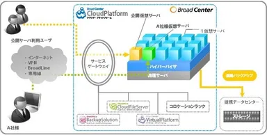 サービスイメージ