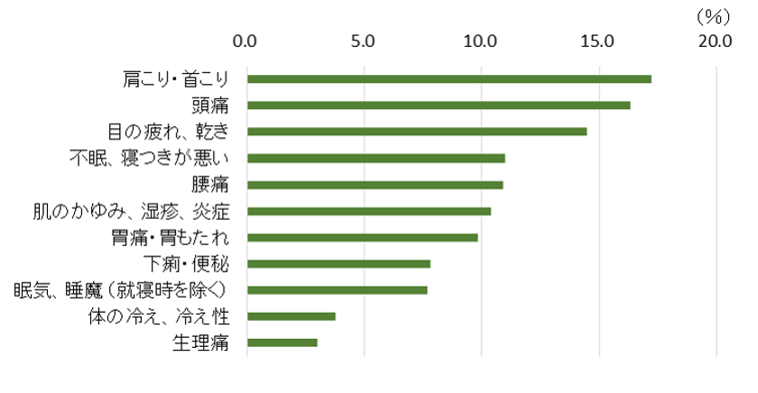 湿疹 コロナ