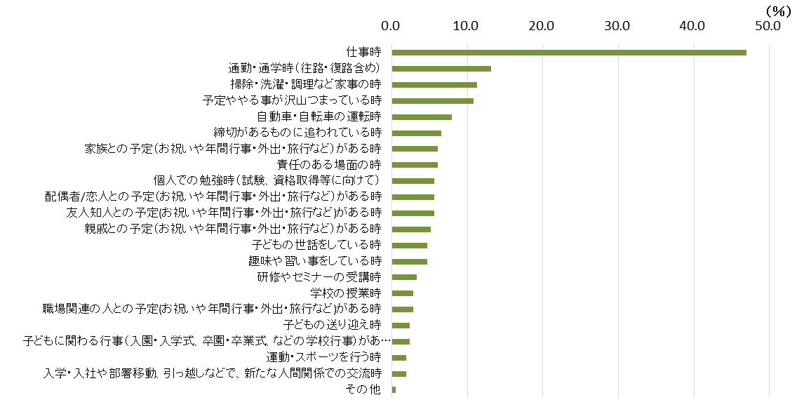 コロナ 眠気 【コロナ初期症状「倦怠感」とは】どんな感じ？【だるい・疲労】