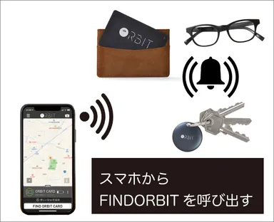 スマホから呼び出す