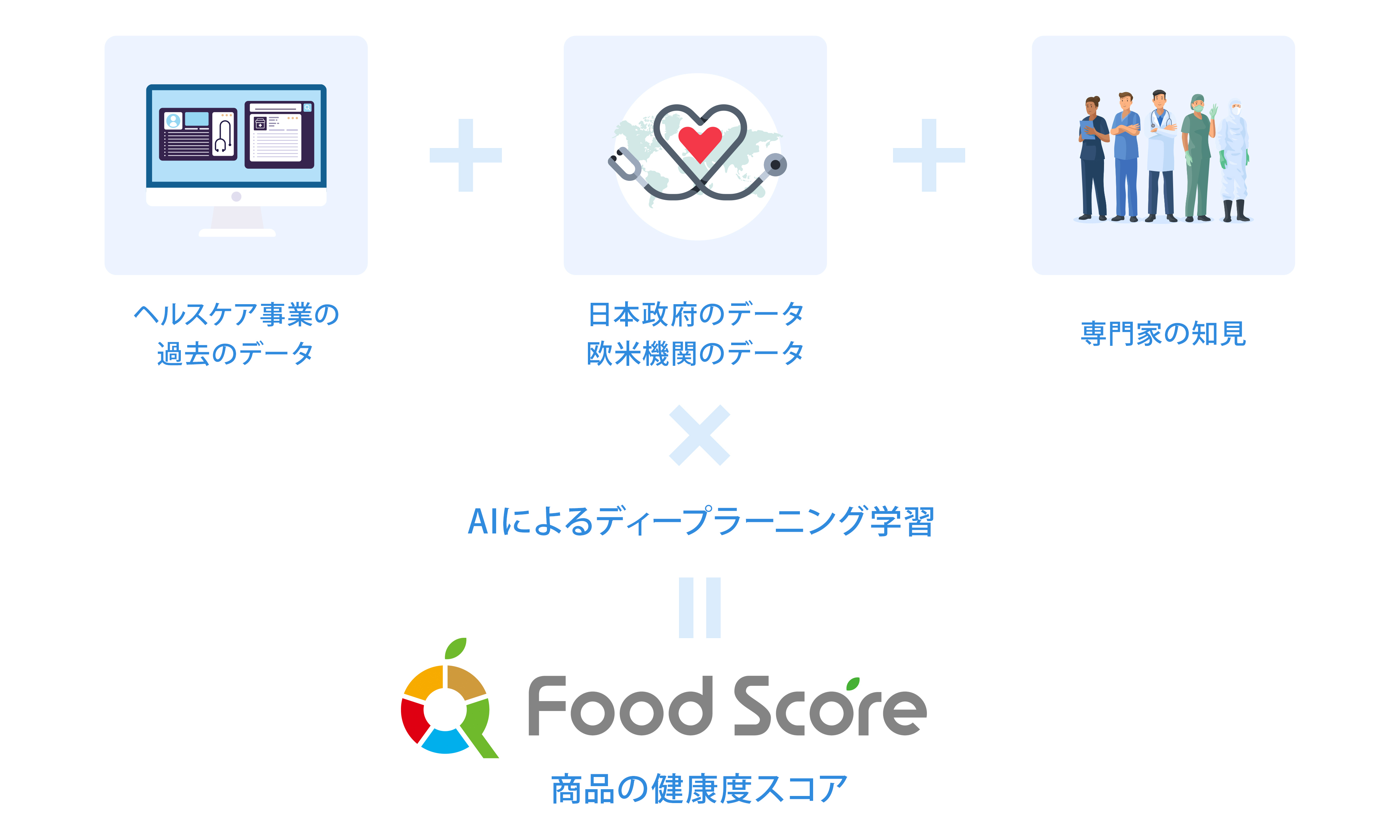 FoodScore_3_PC_判定の仕組み
