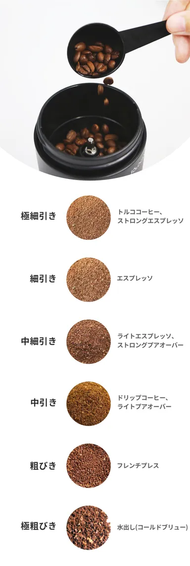 6種類の粒度に豆が挽けます