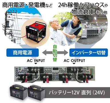 利用シーン・使用方法