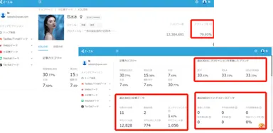 KOL(インフルエンサー)の影響力がミエル！