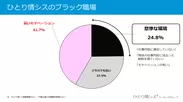 ひとり情シスのブラック職場？