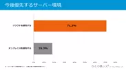 今度導入を優先するサーバー環境携帯