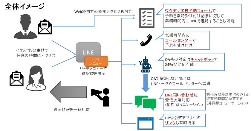 ワクチン アプリ コロナ