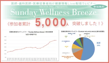 5,000人突破！推移と属性