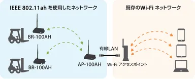 利用可能地域について