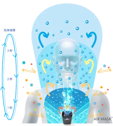 マイナスイオン発生イメージ