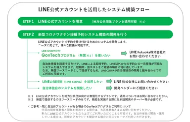 ニーズに応じたシステム構築をサポート