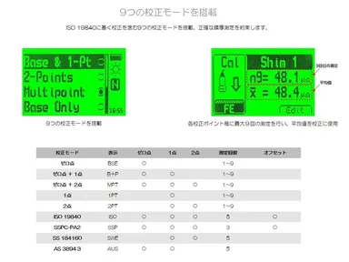 9つの校正モードを搭載