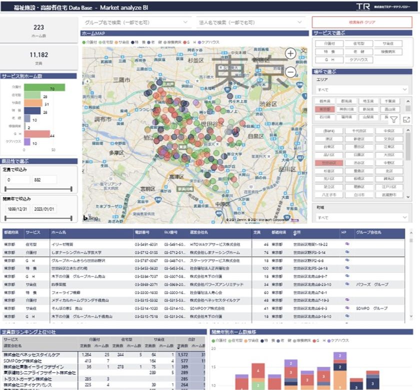 オンライン会議で効果大！
福祉施設・高齢者住宅 DataBase BIの
サブスクリプション版が2月3日に開始