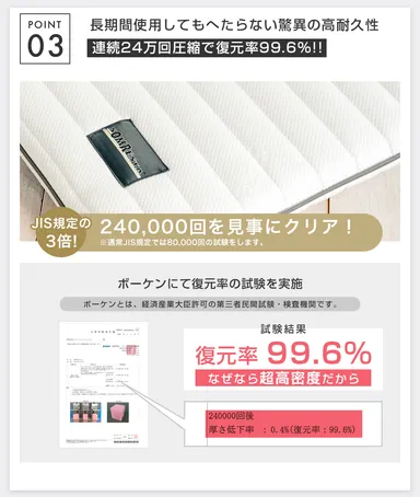 ウレタン24万回圧縮試験クリア