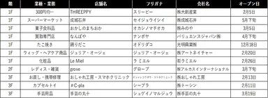 あまがさき新規