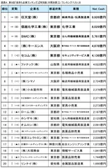図表A_ランキングベスト20