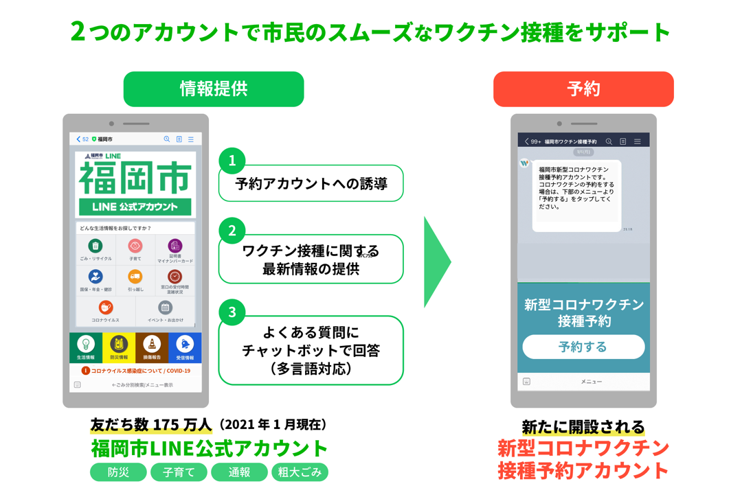 福岡 コロナ ウイルス 感染 者 最新