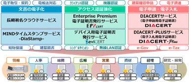 MINDトラストサービス TrustMinder　サービスラインナップ