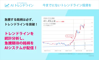 AIトレンドラインサービス