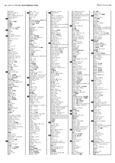 表1：ノミネートブランド(五十音順)【一般生活者編】_2