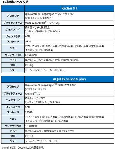 新端末スペック表