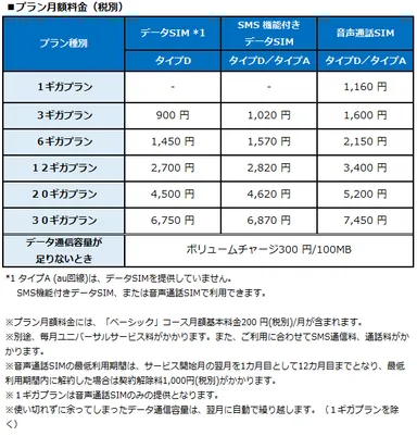 プラン月額料金