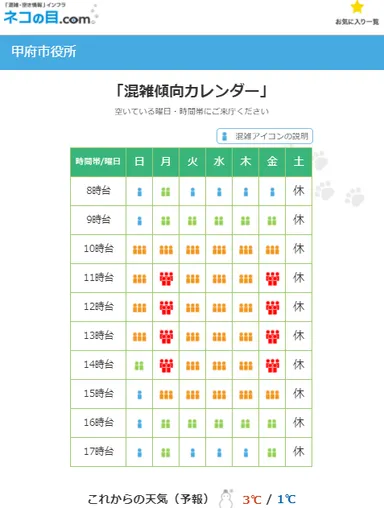 混雑傾向カレンダー