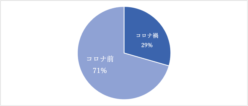 ダブル 不倫 コロナ