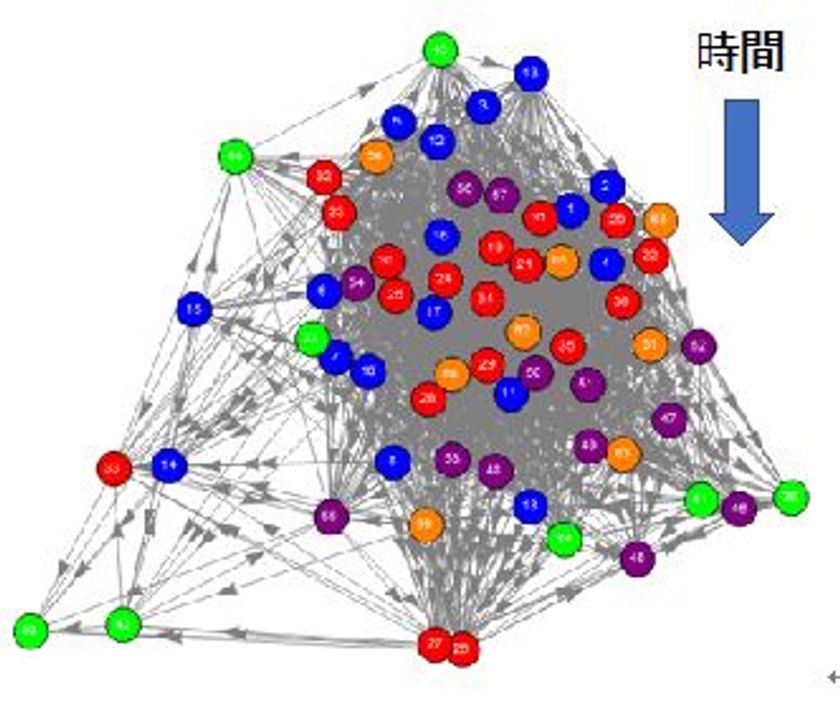 明治大学商学部 水野誠教授らの研究グループが経済物理学から生まれた新手法をマーケティングデータに適用する方法を開発しました