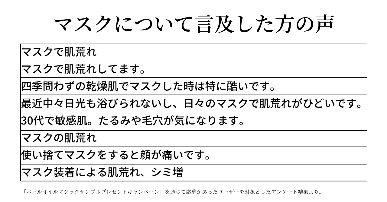 マスク 弊害