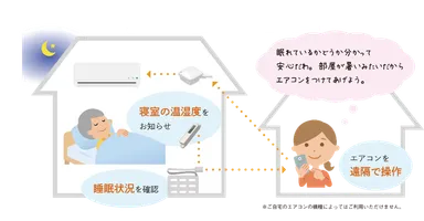 本サービスの利用イメージ