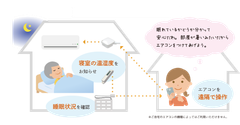 本サービスの利用イメージ